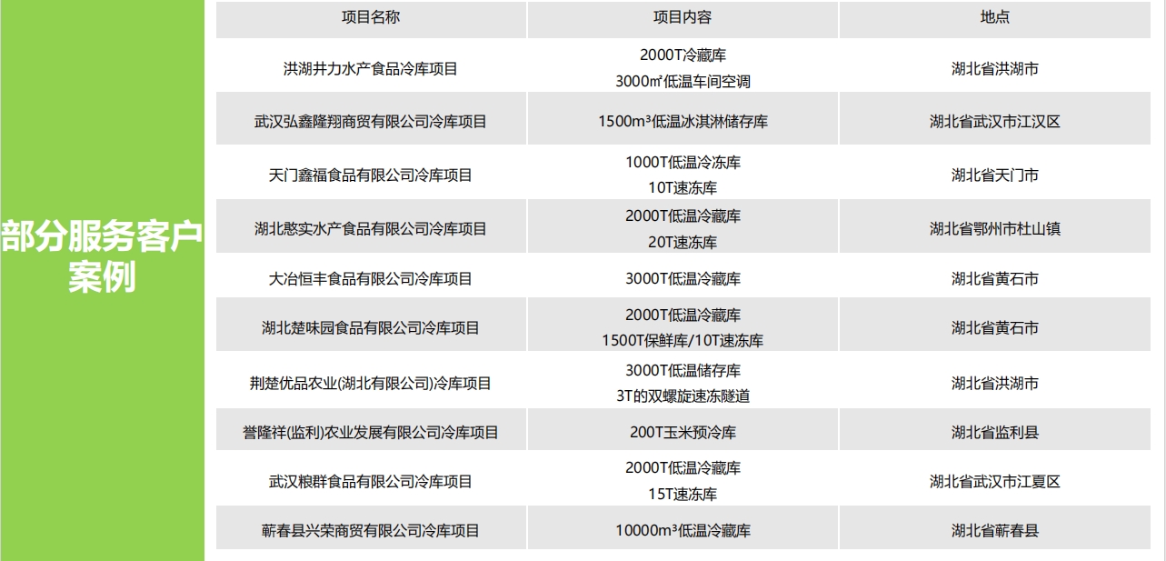 部分服務客戶案例